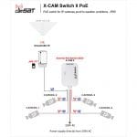 X-CAM II Switch PoE+ 8L (IP65) - obrazek 3