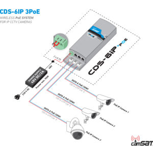 02. CDS-6IP 3PoE - how to connect - via 48V DC 2A
