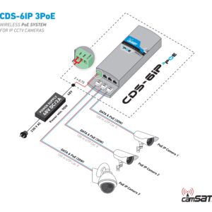 02. CDS-6IP 3PoE - how to connect - via 48V DC 2A 02. CDS-6IP 3PoE - how to connect - via 48V DC 2A