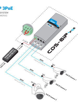 03. CDS-6IP 3PoE - how to connect - via 12-24V DC 1A CDS 6IP