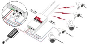 Router PoE - obrazek 7