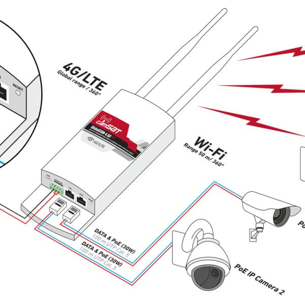 Router PoE - obrazek 7