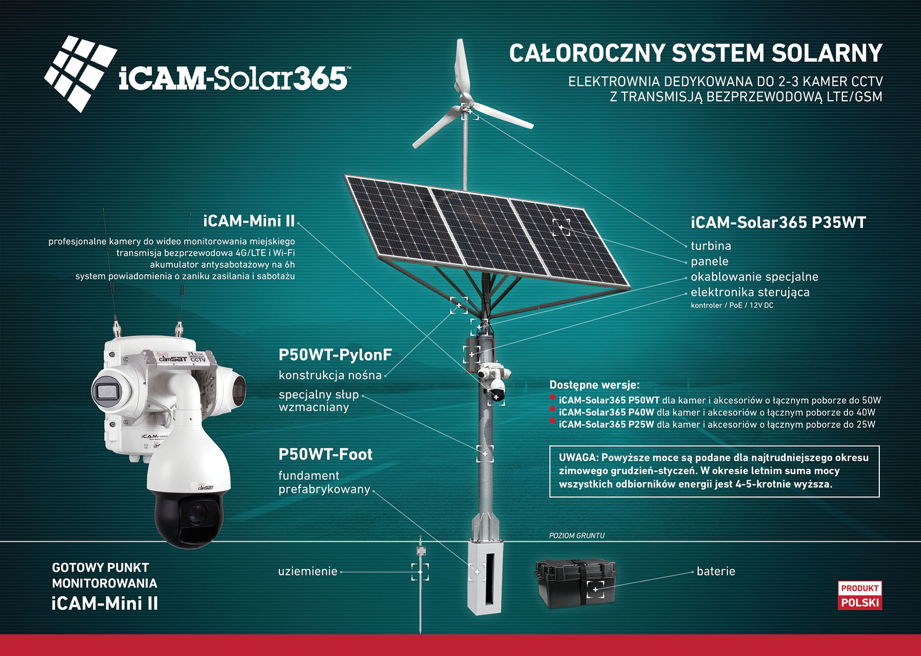 System solarny do kamer CCTV