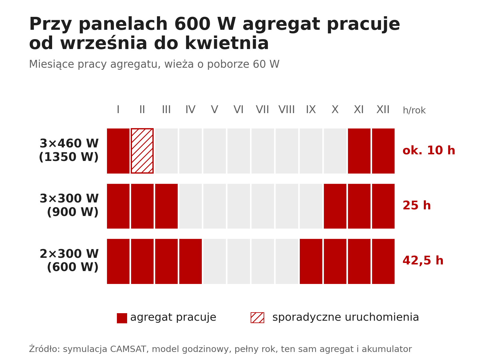 Dlaczego duże panele lepiej łapią zimowe słońce?